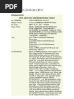 Download Contoh Dakwaan Pidana Korupsi by Masagus Eka Wijaya SN135079945 doc pdf