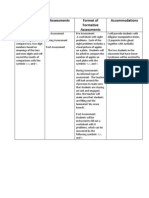 Lesson Objectives Assessments Format of Formative Assessments Accommodations