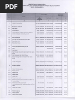 Download Laporan Realisasi Anggaran Kota Makassar 2012 by apbd_makassar SN135088334 doc pdf