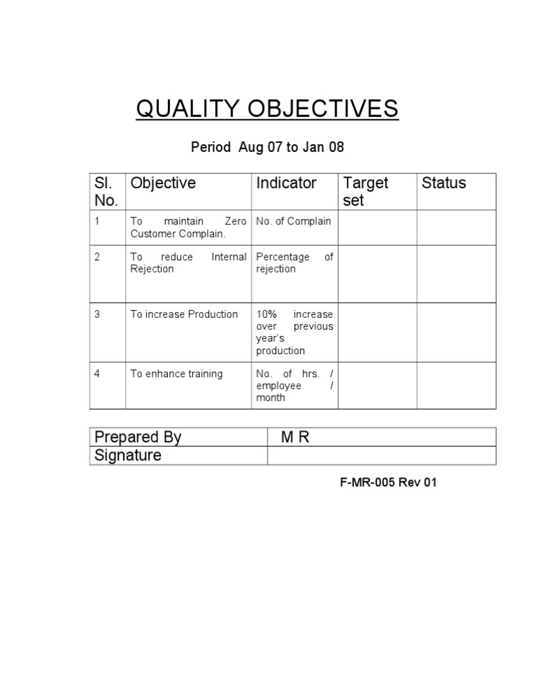 Quality objectives