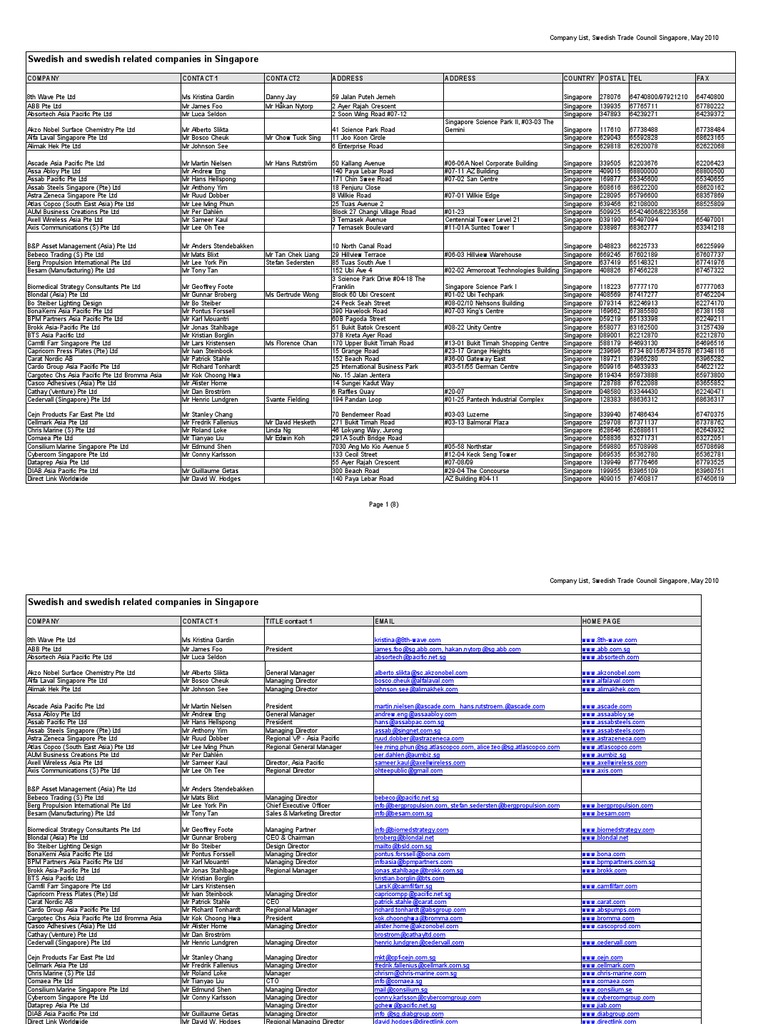 Sweden Companies 2.pdf