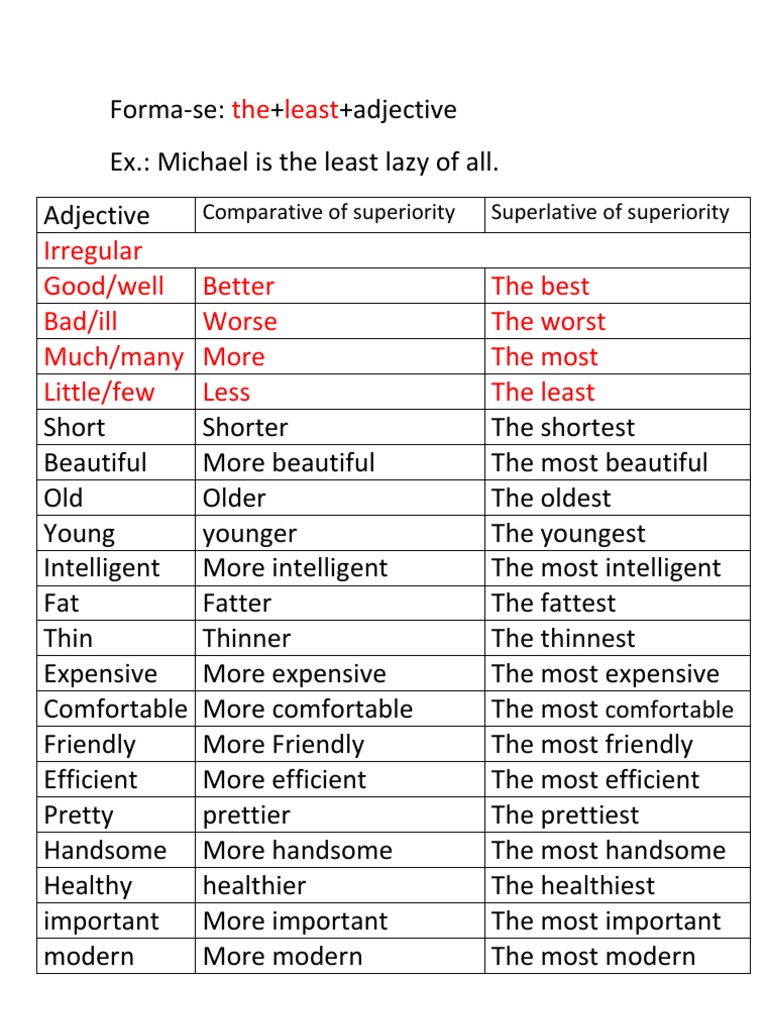 The Least Comparative of Superiority Superlative of Superiority PDF