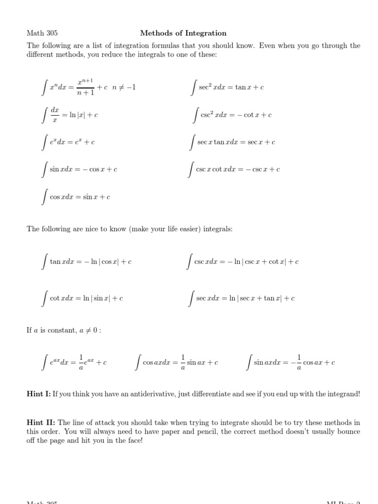 Methods of Integration | PDF