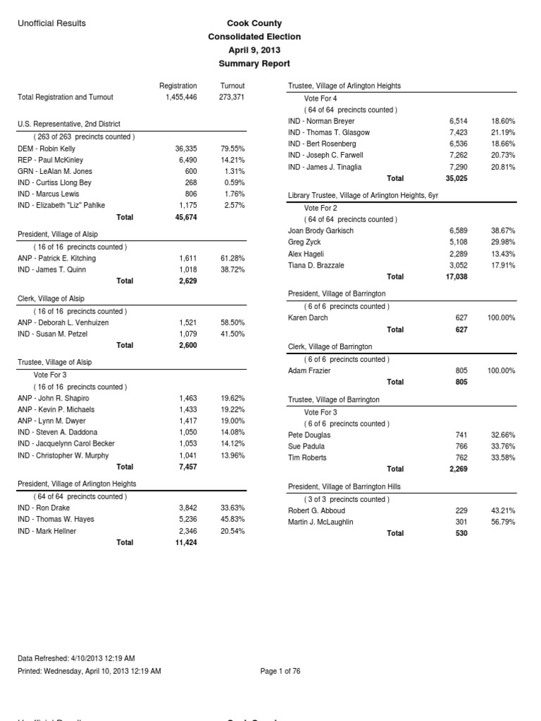 Cook County Election Results PDF