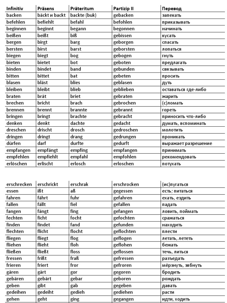 german-irregular-verbs