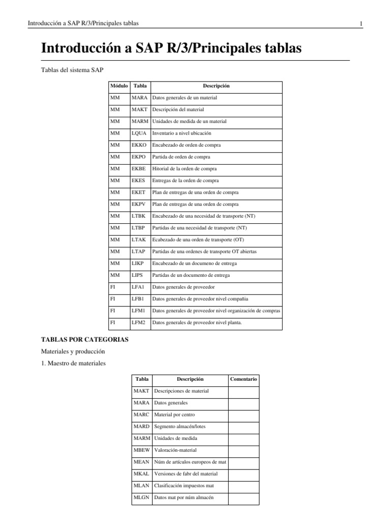 Introducción a SAP R_3_Principales tablas Contabilidad Software