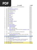 Port Numbers