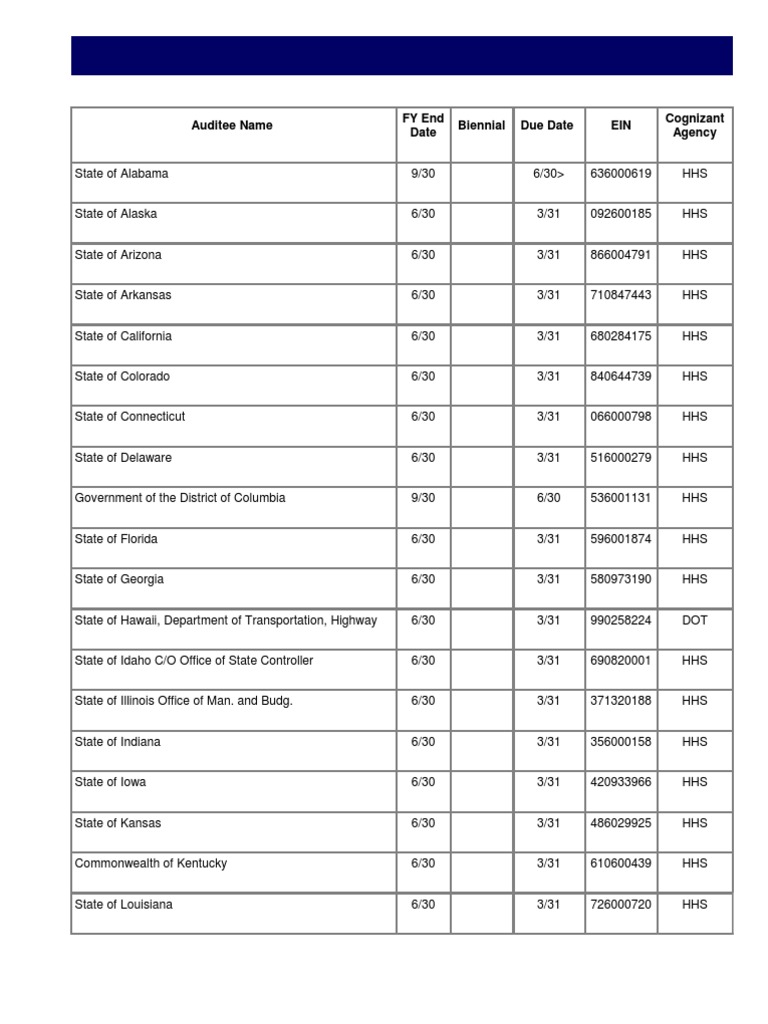 All States EIN Numbers