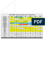 Duty Chart From 12th April - 18th April