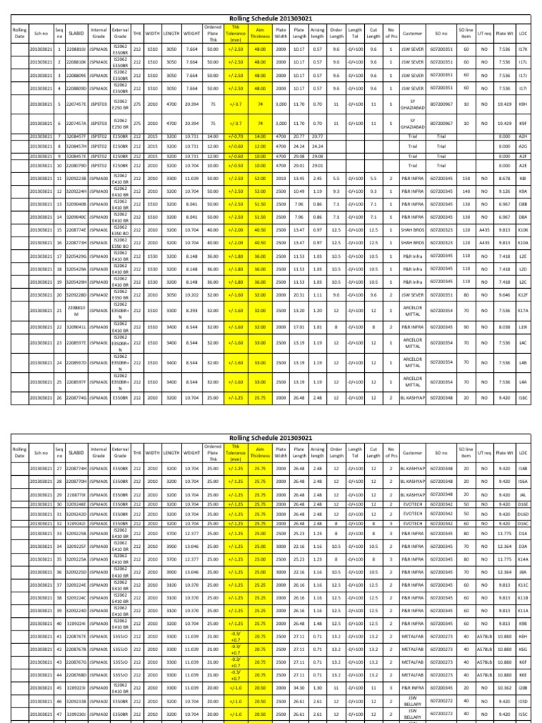 Rolling Schedule for Steel Plates | PDF | Luxembourg | Steel