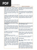 Download Teaching English to Absolute and False Beginners by Nur Ain Norazlan SN135220032 doc pdf