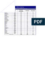 Funciones de Busqueda y Referencia, Contar Si, Sumar Si