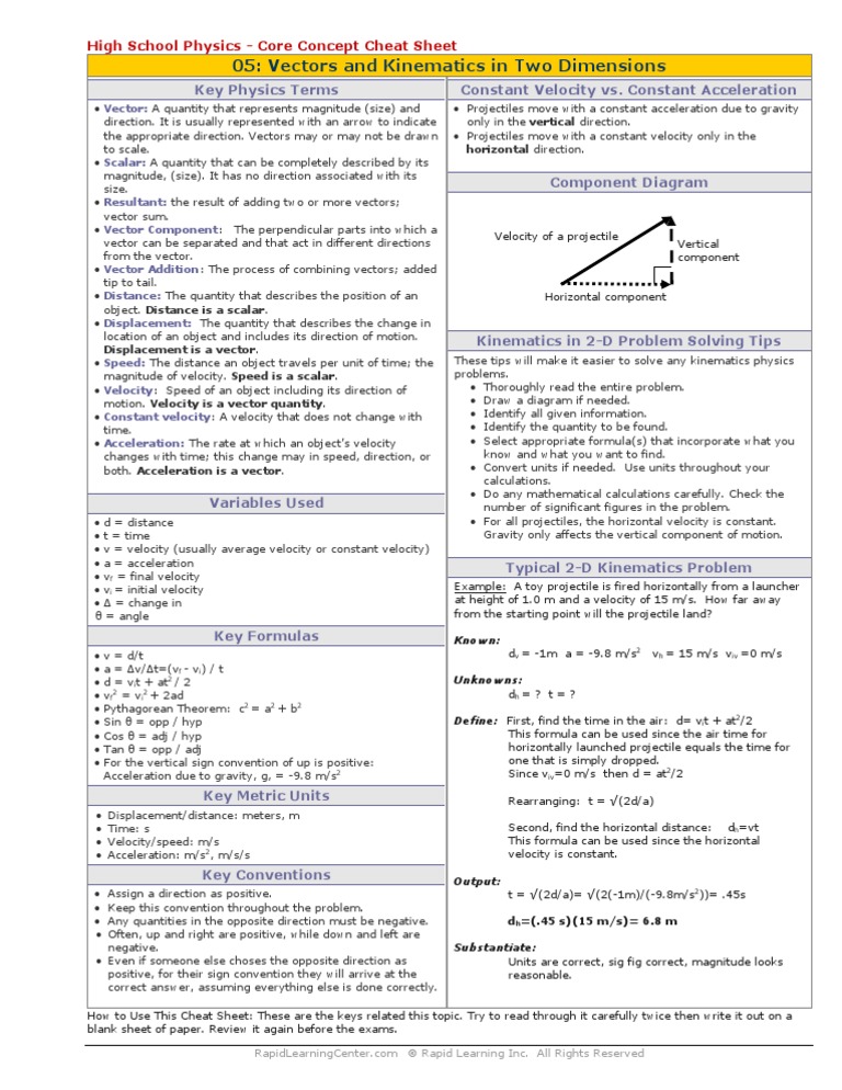 Spice of Lyfe: Physics Kinematics Equations Cheat Sheet