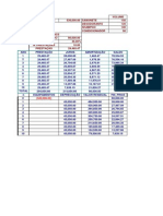 Analise Viabilidade de Projetos