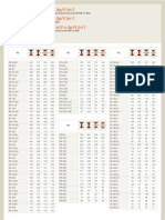 Factores Del Perfil Am/V y Ap/V (M) Section Factors Am/V and Ap/V (M) Coefficienti Del Profilato Am/V e Ap/V (M)