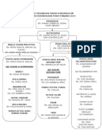 Carta Organisasi Induk Kokurikulum