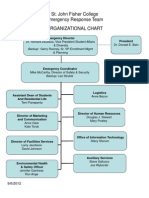 Emergency Response Team Organizational Chart