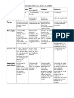 Tabela Comparativa Dos Títulos de Crédito