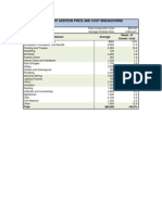 Apartment Addition Price and Cost Breakdowns: Construction Cost Breakdown Average Share of Constr. Cost