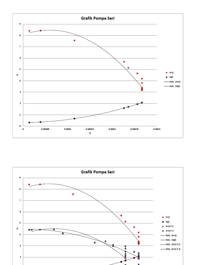 Pump Performance Analysis | PDF