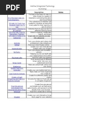 Web 2.0 sites