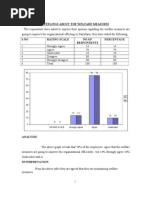 Employees Feelings About The Welfare Measures