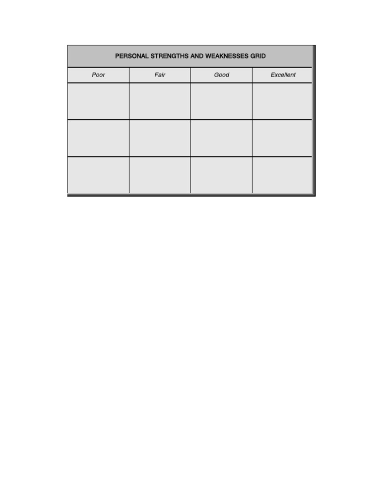 Poor Fair Good Excellent: Personal Strengths and Weaknesses Grid | PDF
