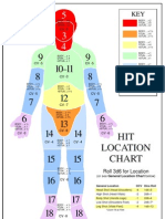 Hit Location Chart Document