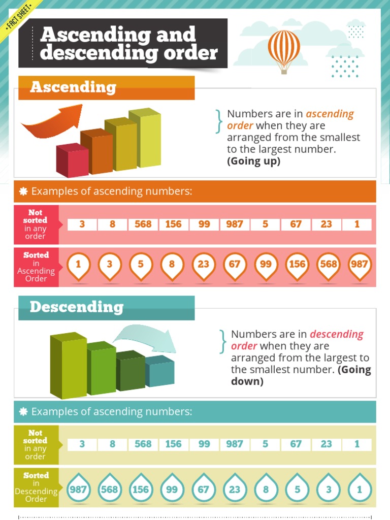 Fact Sheet Ascending and Descending Order | PDF