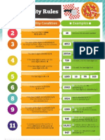 Fact Sheet Divisibility Rules