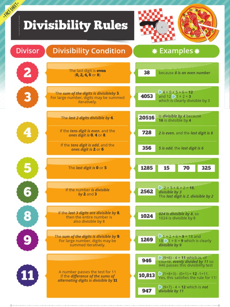 fact-sheet-divisibility-rules