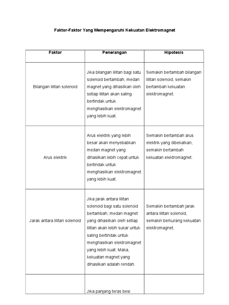 Faktor Yang Mempengaruhi Kekuatan Elektromagnet Pdf