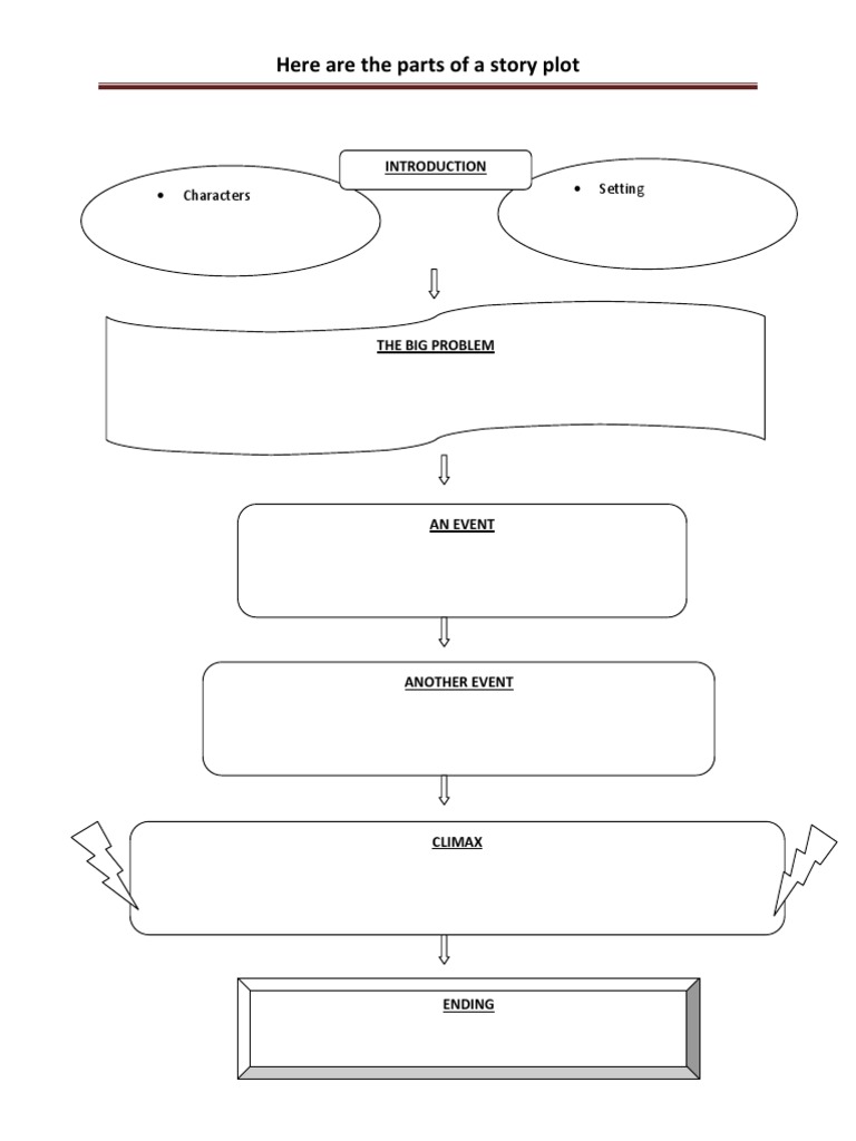 Parts of A Story Plot | PDF