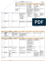 SUMMARY OF HITECH PROVISIONS OF THE AMERICAN RECOVERY AND REINVESTMENT ACT OF 2009