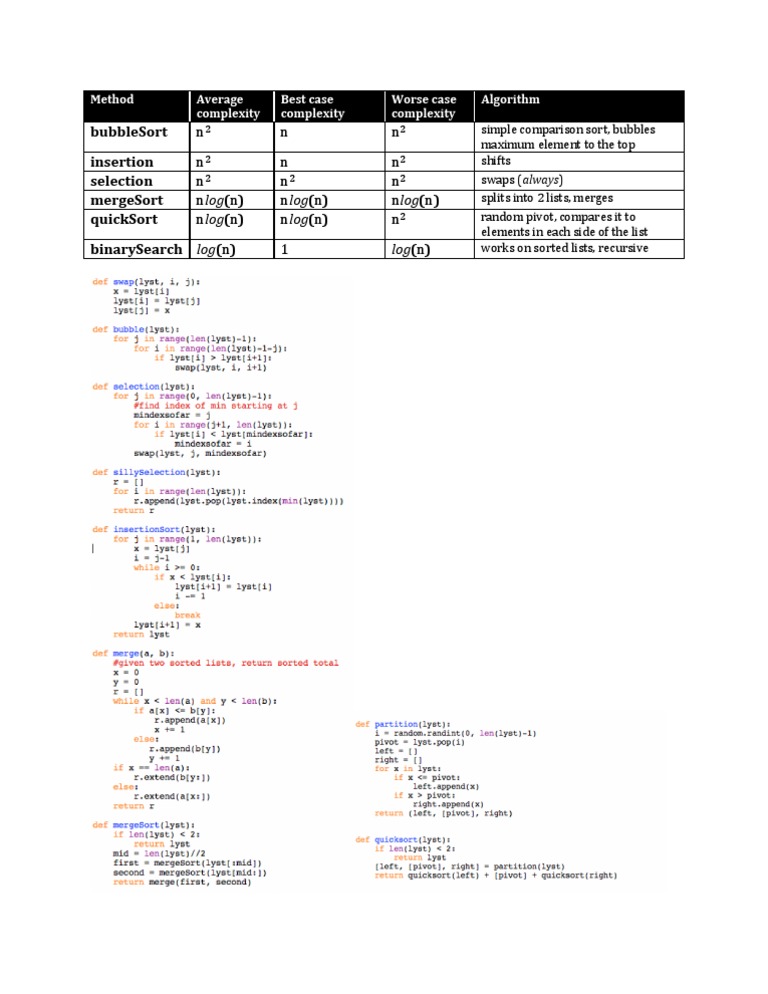 Sorting Algorithms Complexity Overview | PDF | Science & Mathematics ...