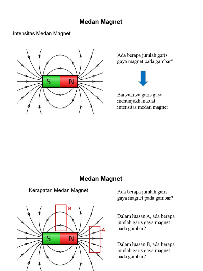 Kerapatan garis-garis gaya magnet menunjukkan ....
