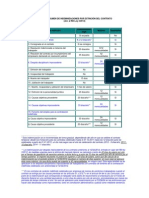 CUADRO RESUMEN DE INDEMNIZACIONES POR EXTINCIÓN DEL CONTRATO