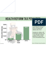 Health Reform Tax Penalties