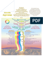 Sri Aurobindo's Yoga Chart