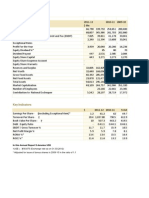 Financial Highlights: in This Annual Report $ Denotes US$