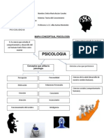 Psicología mapa conceptual: conceptos clave de la ciencia del comportamiento humano