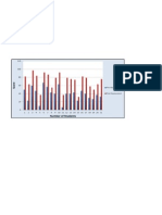 Pre-Assessment and Post Assessment Graph 2