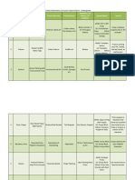 matrices k-5