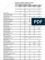 Histórico da correlação numérica - Hinos de Louvor es e Súplicas a DEUS