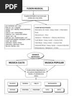 Mapa Conceptual Fusion Musical | PDF