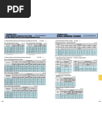 Misumi Technical Data PDF