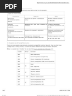 Types of Information: G Codes