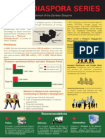 PMRC Diaspora Infographic Series
