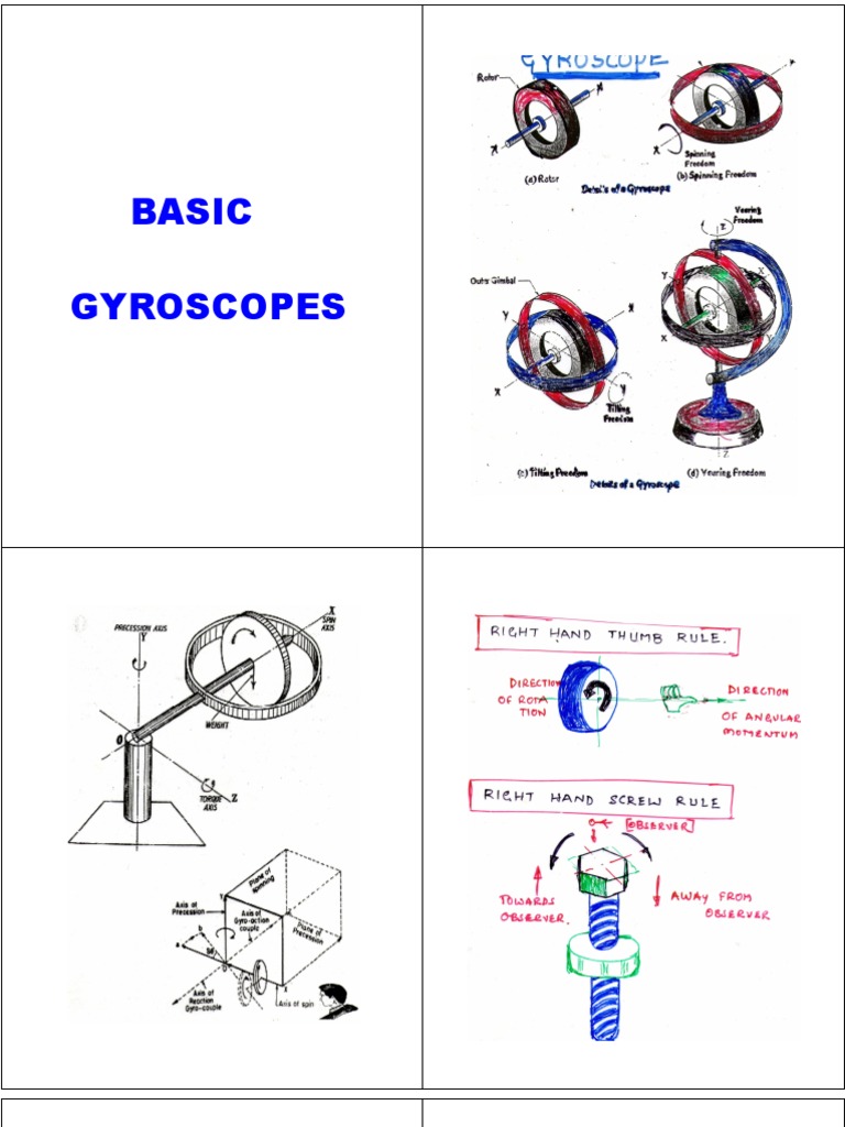 BASIC GYRO Mode] Gyroscope Turbine