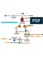 Process Flow of Bokaro Steel Plant